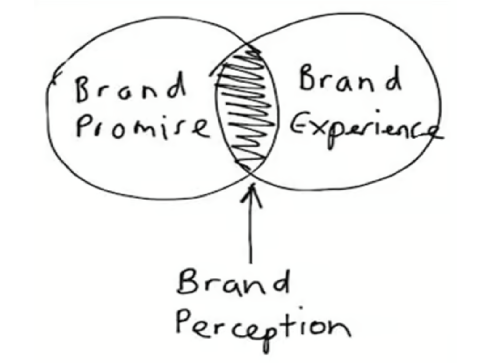 what is branding
