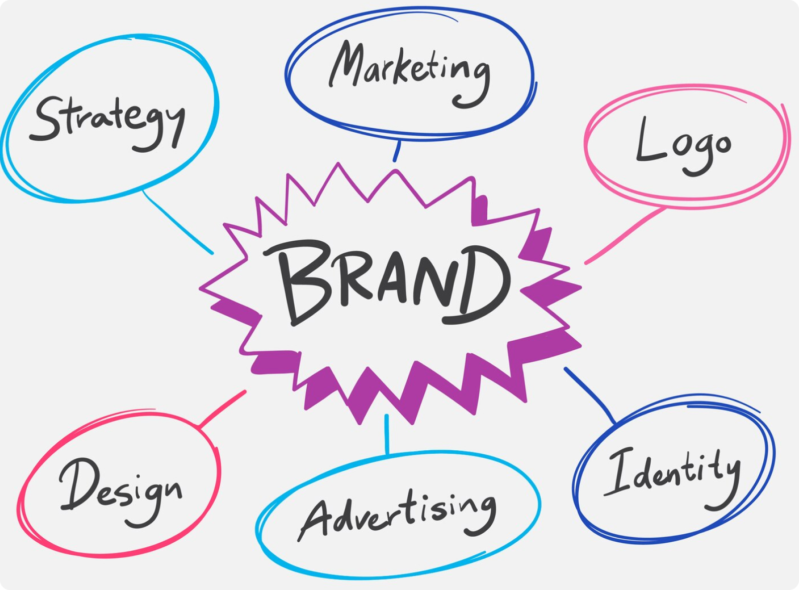 what is branding